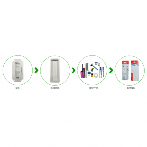 AC-800 Full Paper Card Blister Packaging Machine